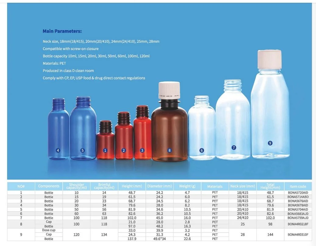 HDPE Liquid Bottles/Nasal Spray Pump/Oral Spray Pump/Topical Spray Pump/Ear Spray Pump/Closures/Dose Inhaler